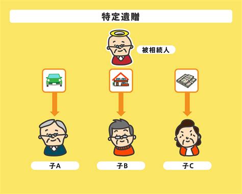 遺相|遺贈とは？相続との違い、手続きや放棄の仕方を解説 